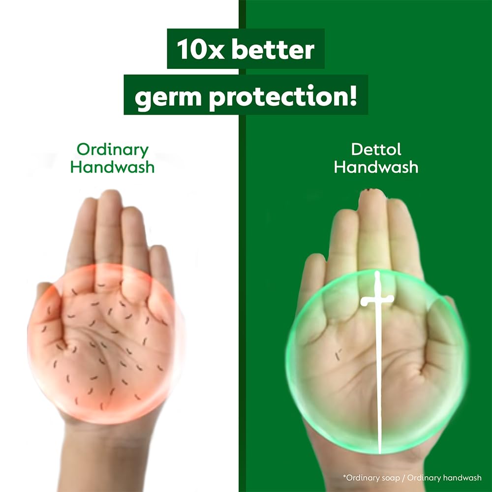 Dettol Liquid Handwash Bottle - Original Hand Wash- 875ml (Pack of 2) | Germ Defence Formula | 10x Better Germ Protection